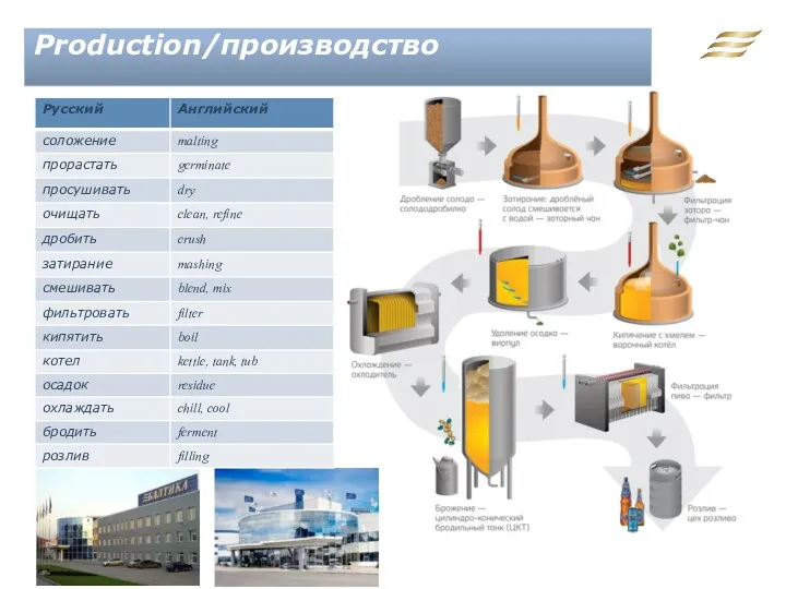 Production/производство