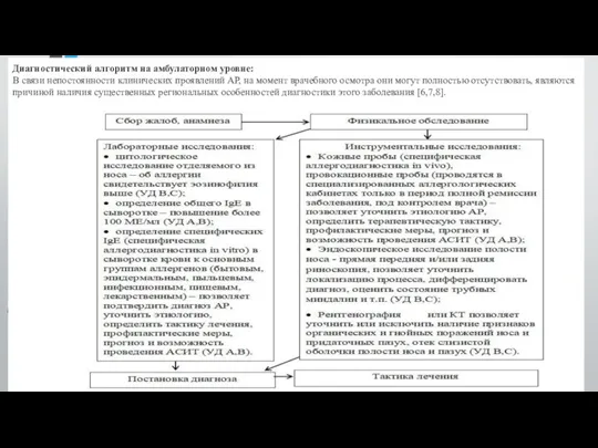 Диагностический алгоритм на амбулаторном уровне: В связи непостоянности клинических проявлений