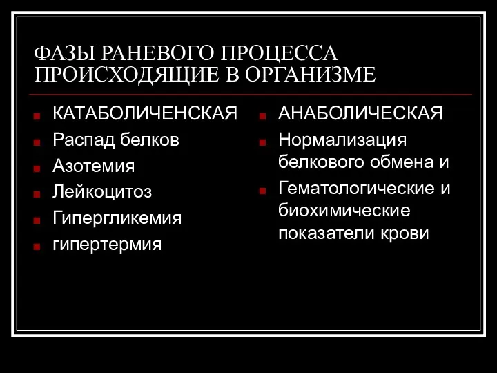 ФАЗЫ РАНЕВОГО ПРОЦЕССА ПРОИСХОДЯЩИЕ В ОРГАНИЗМЕ КАТАБОЛИЧЕНСКАЯ Распад белков Азотемия