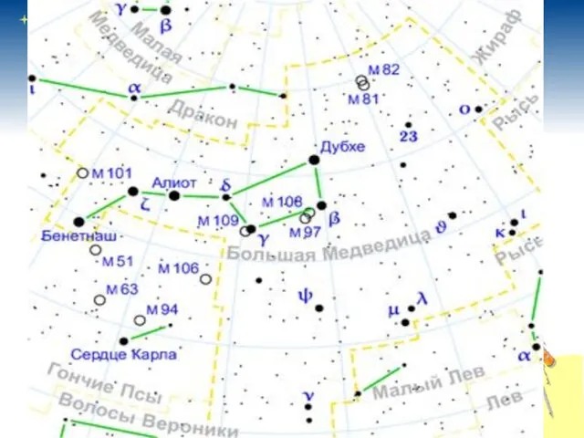 Больша́я Медве́дица незаходящее созвездие северного полушария неба. Семь звёзд Большой