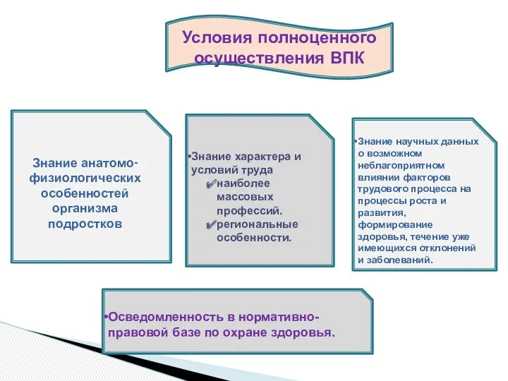 Условия полноценного осуществления ВПК Знание анатомо-физиологических особенностей организма подростков Знание