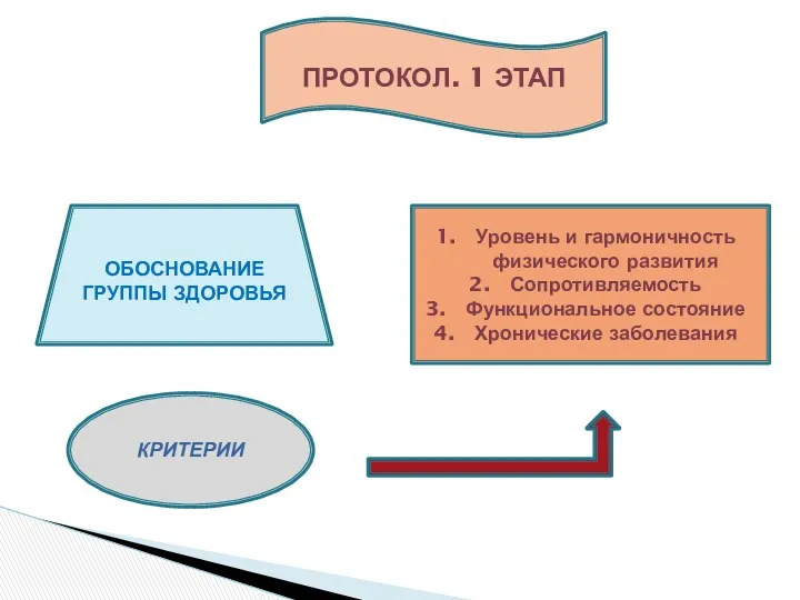 ПРОТОКОЛ. 1 ЭТАП ОБОСНОВАНИЕ ГРУППЫ ЗДОРОВЬЯ КРИТЕРИИ Уровень и гармоничность