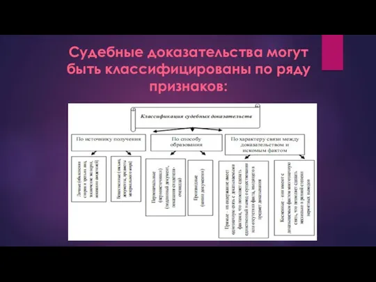 Судебные доказательства могут быть классифицированы по ряду признаков: