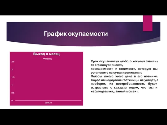 График окупаемости Срок окупаемости любого хостела зависит от его популярности,