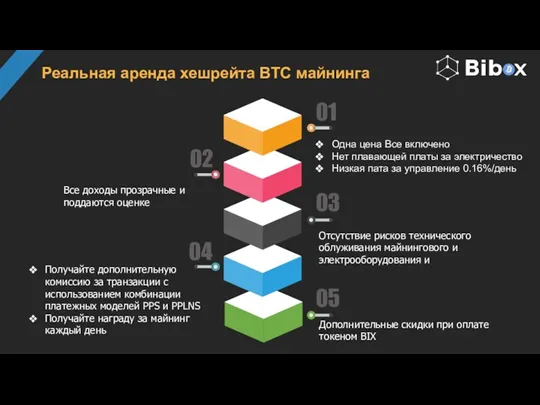 Реальная аренда хешрейта BTC майнинга 02 Все доходы прозрачные и