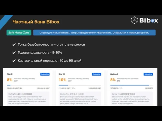 Частный банк Bibox Safe House Zone Создан для пользователей, которые