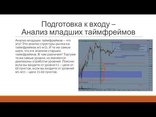 Подготовка к входу – Анализ младших таймфреймов Анализ младших таймфреймов