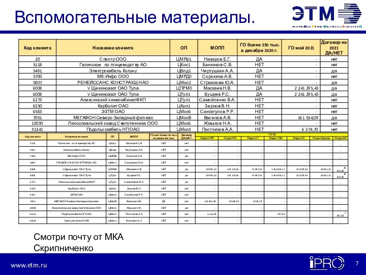 Вспомогательные материалы. Смотри почту от МКА Скрипниченко