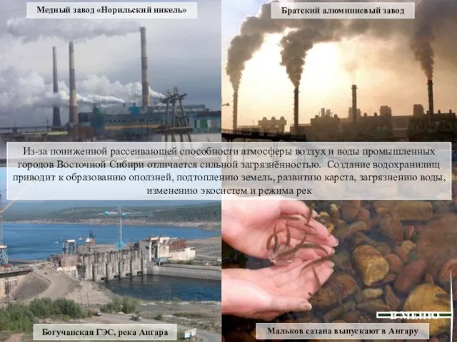 Медный завод «Норильский никель» Братский алюминиевый завод Усть-Илимская ГЭС, река
