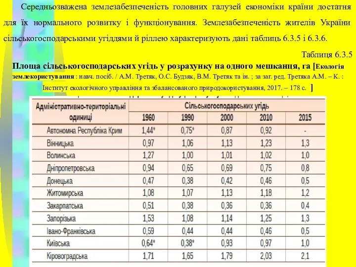 Середньозважена землезабезпеченість головних галузей економіки країни достатня для їх нормального