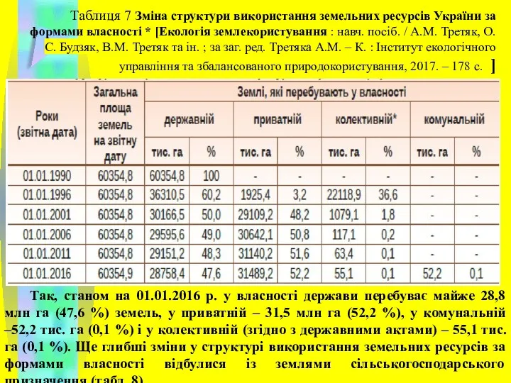 Так, станом на 01.01.2016 р. у власності держави перебуває майже