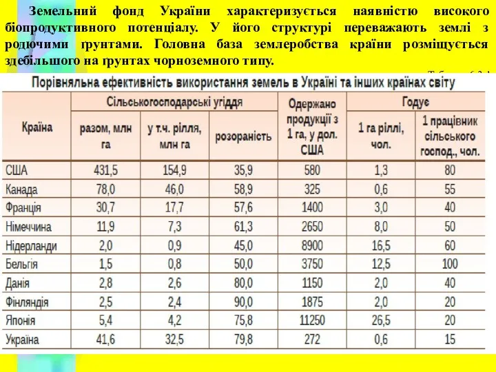 Земельний фонд України характеризується наявністю високого біопродуктивного потенціалу. У його