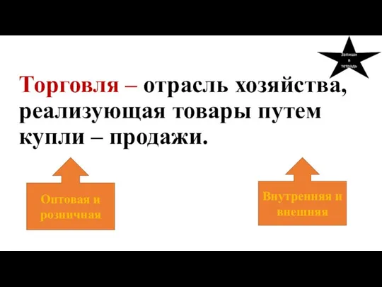 Торговля – отрасль хозяйства, реализующая товары путем купли – продажи. Оптовая и розничная Внутренняя и внешняя