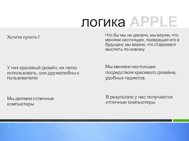 Мы делаем отличные компьютеры логика APPLE У них красивый дизайн,