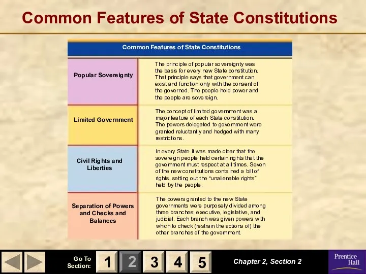 Common Features of State Constitutions Chapter 2, Section 2 3 4 1 5