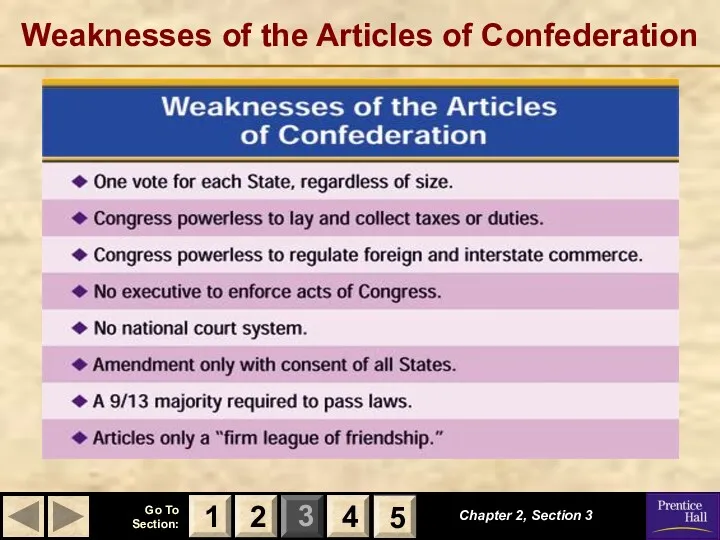 Weaknesses of the Articles of Confederation Chapter 2, Section 3 2 4 1 5