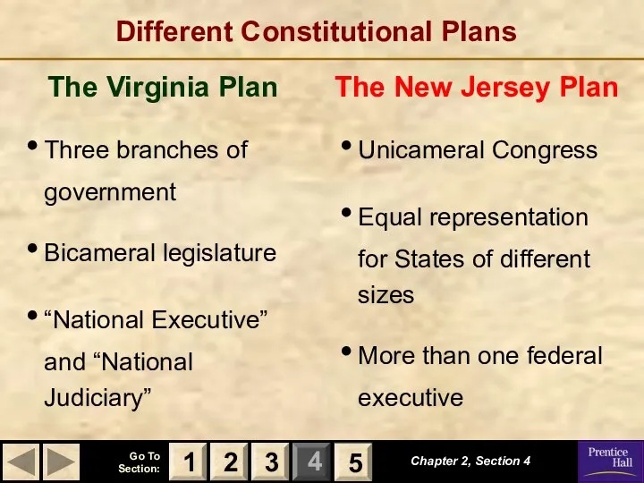 Chapter 2, Section 4 2 3 1 5 Different Constitutional Plans The Virginia