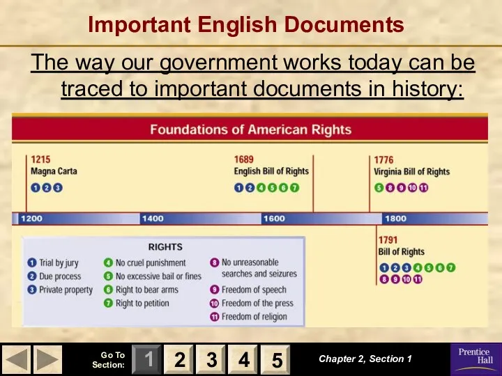 Important English Documents The way our government works today can be traced to
