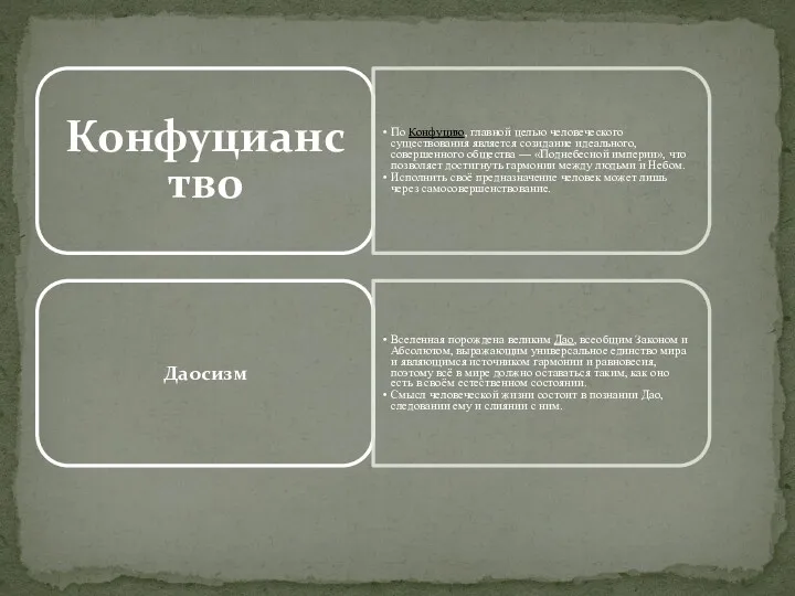 Конфуцианство По Конфуцию, главной целью человеческого существования является созидание идеального,