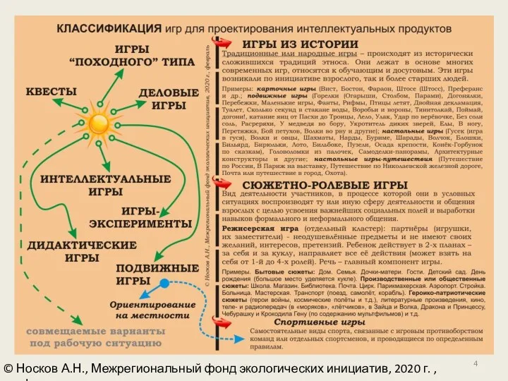 © Носков А.Н., Межрегиональный фонд экологических инициатив, 2020 г. , февраль