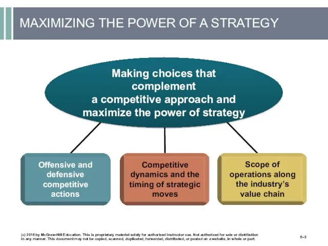 MAXIMIZING THE POWER OF A STRATEGY (c) 2016 by McGraw-Hill Education. This is