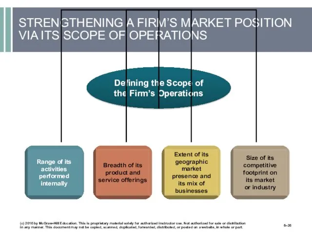 STRENGTHENING A FIRM’S MARKET POSITION VIA ITS SCOPE OF OPERATIONS (c) 2016 by