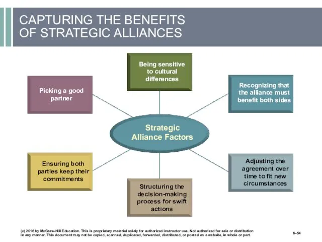 CAPTURING THE BENEFITS OF STRATEGIC ALLIANCES (c) 2016 by McGraw-Hill Education. This is