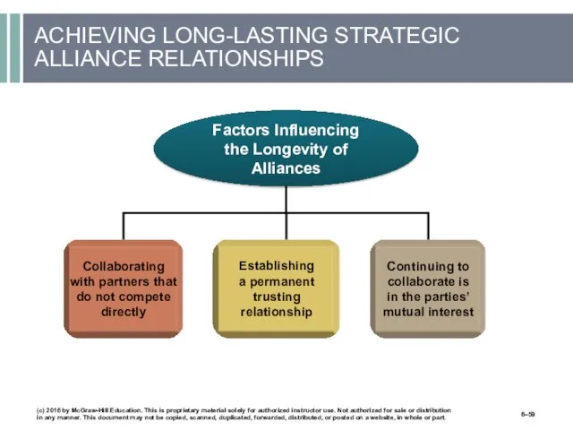 ACHIEVING LONG-LASTING STRATEGIC ALLIANCE RELATIONSHIPS Collaborating with partners that do not compete directly