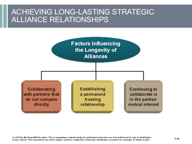 ACHIEVING LONG-LASTING STRATEGIC ALLIANCE RELATIONSHIPS Collaborating with partners that do