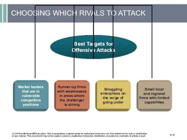 CHOOSING WHICH RIVALS TO ATTACK (c) 2016 by McGraw-Hill Education. This is proprietary