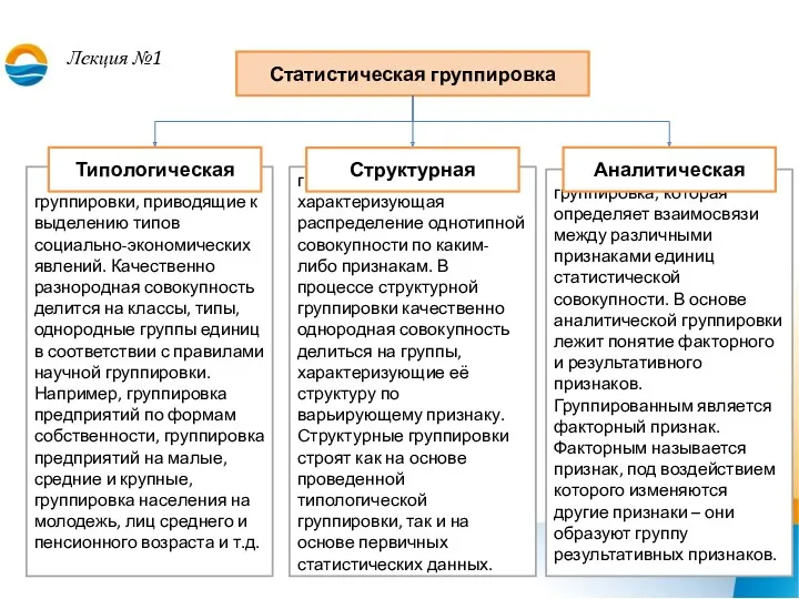 Лекция №1 Статистическая группировка группировки, приводящие к выделению типов социально-экономических