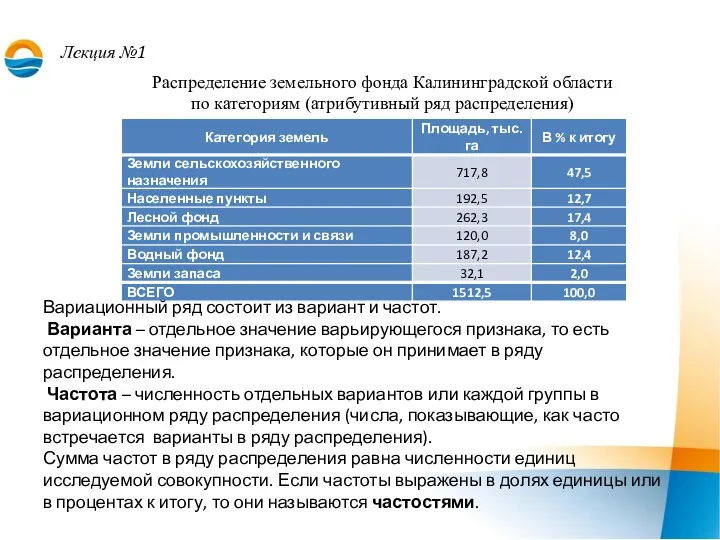 Лекция №1 Распределение земельного фонда Калининградской области по категориям (атрибутивный