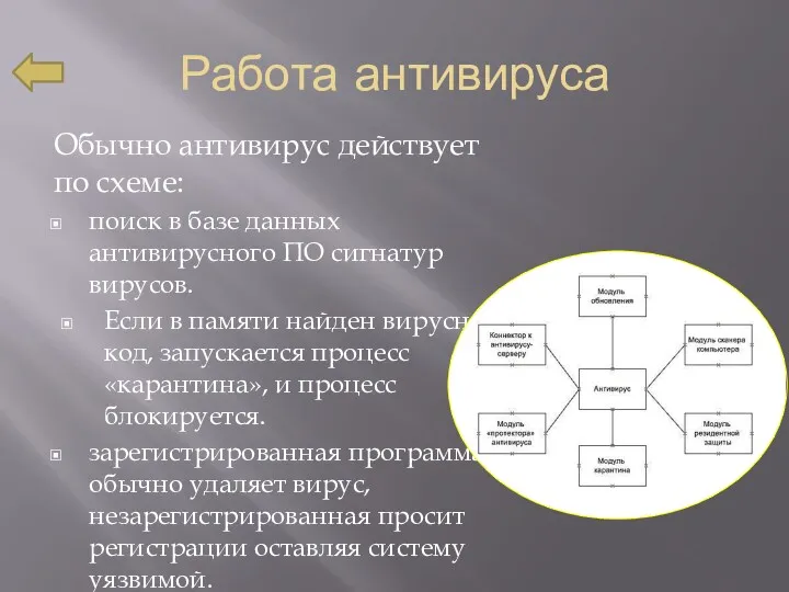 Работа антивируса Обычно антивирус действует по схеме: поиск в базе