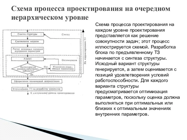 Схема процесса проектирования на очередном иерархическом уровне Схема процесса проектирования