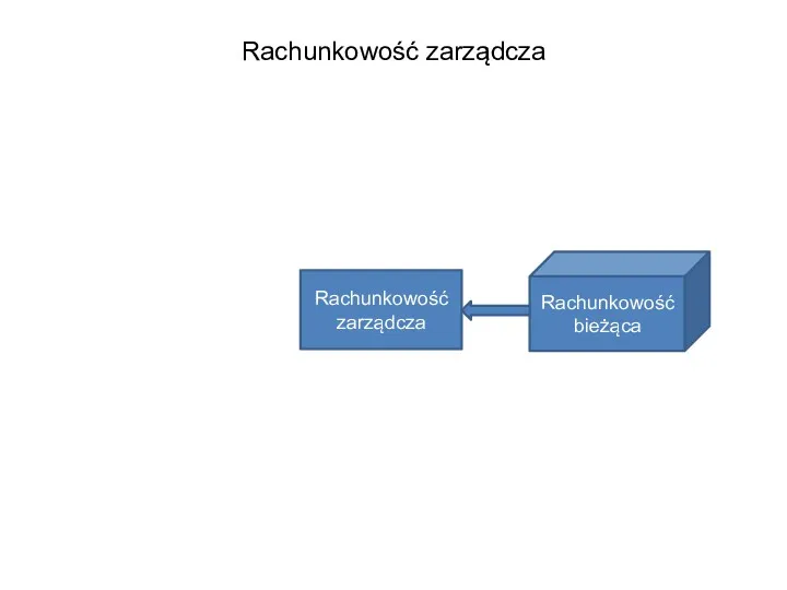 Rachunkowość zarządcza Rachunkowość zarządcza Rachunkowość bieżąca