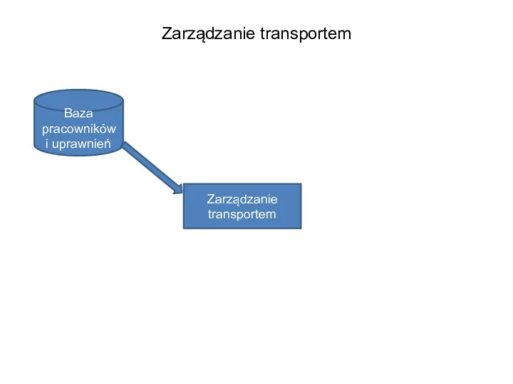 Zarządzanie transportem Zarządzanie transportem Baza pracowników i uprawnień