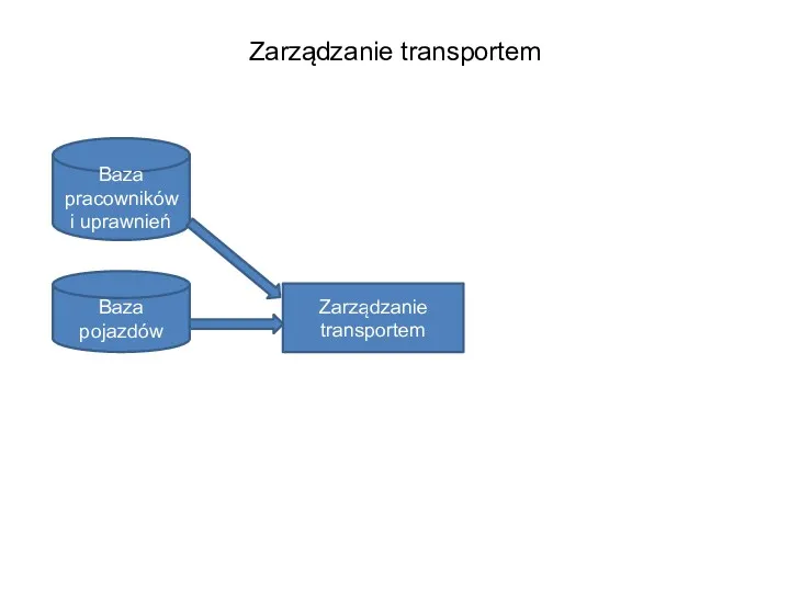 Zarządzanie transportem Zarządzanie transportem Baza pracowników i uprawnień Baza pojazdów