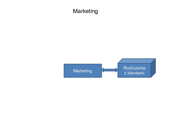 Marketing Marketing Rozliczenia z klientami