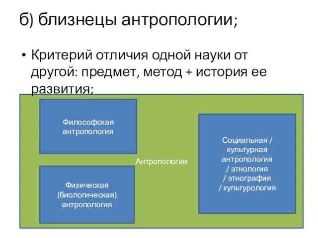 Антропологии б) близнецы антропологии; Критерий отличия одной науки от другой: