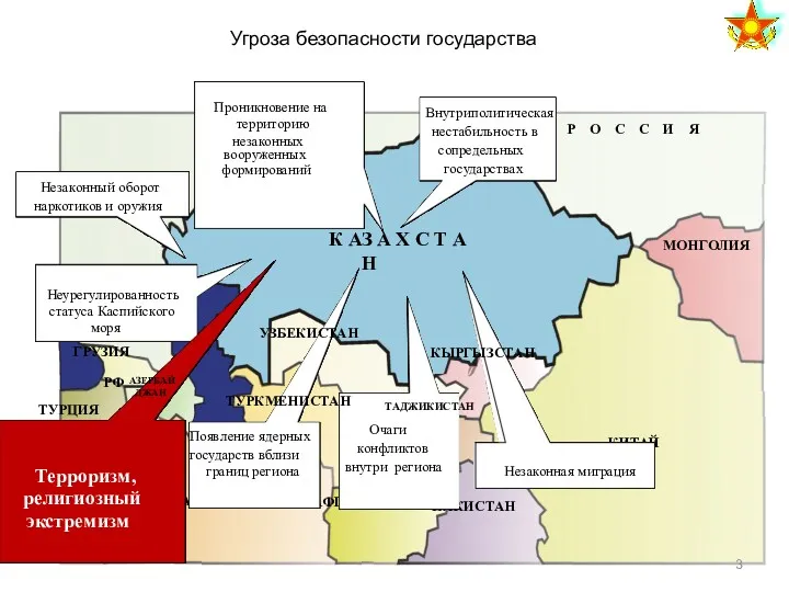 Угроза безопасности государства К А З А Х С Т