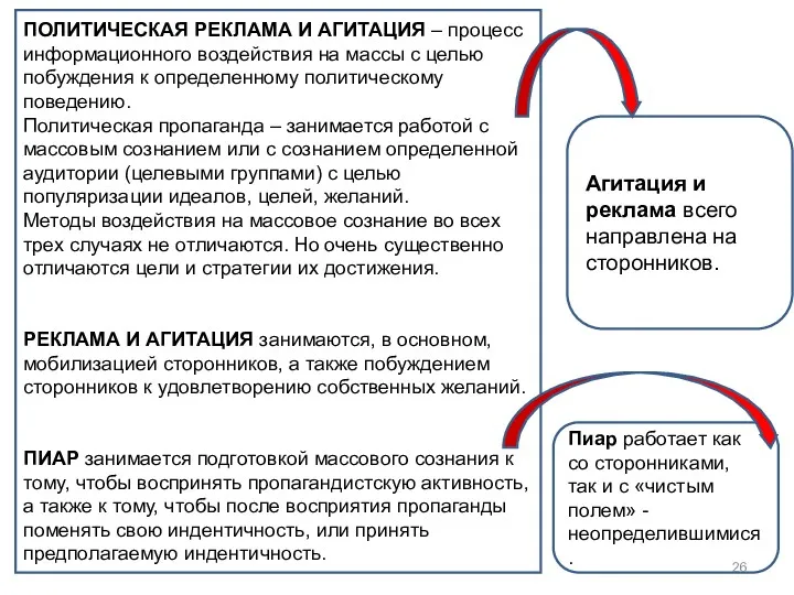 ПОЛИТИЧЕСКАЯ РЕКЛАМА И АГИТАЦИЯ – процесс информационного воздействия на массы