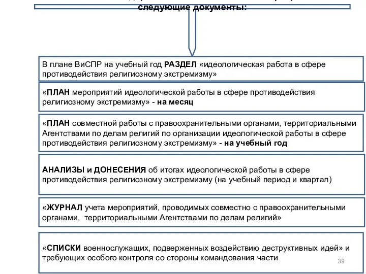 Заместитель командира по ВиСПР воинской части разрабатывает следующие документы: В