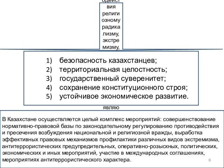 Для Казахстана, являющегося частью мирового сообщества, в вопросах противодействия религиозному