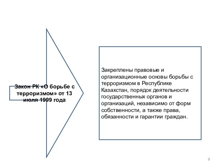 Закон РК «О борьбе с терроризмом» от 13 июля 1999