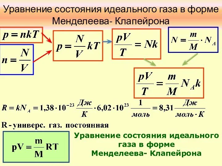 Уравнение состояния идеального газа в форме Менделеева- Клапейрона Уравнение состояния идеального газа в форме Менделеева- Клапейрона