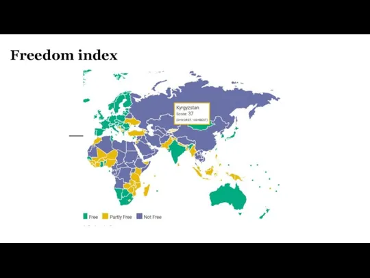Freedom index