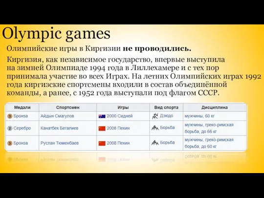 Олимпийские игры в Киргизии не проводились. Киргизия, как независимое государство,