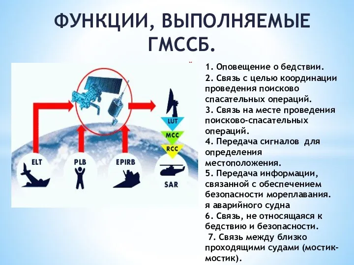 ФУНКЦИИ, ВЫПОЛНЯЕМЫЕ ГМССБ. 1. Оповещение о бедствии. 2. Связь с