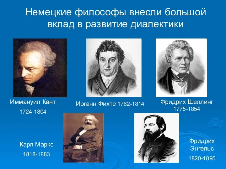 Немецкие философы внесли большой вклад в развитие диалектики Иммануил Кант 1724-1804 Карл Маркс