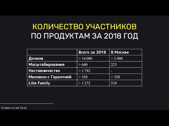 КОЛИЧЕСТВО УЧАСТНИКОВ ПО ПРОДУКТАМ ЗА 2018 ГОД Клиентская база